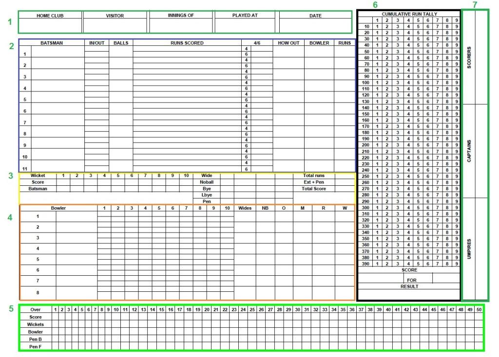 cricket score sheet pdf