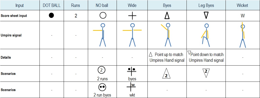 scoring symbols1